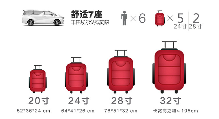 車載客量及行李標準